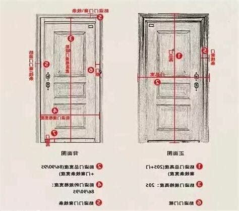 大門標準尺寸|【標準門尺寸】認識標準門尺寸：輕鬆掌握房門規格